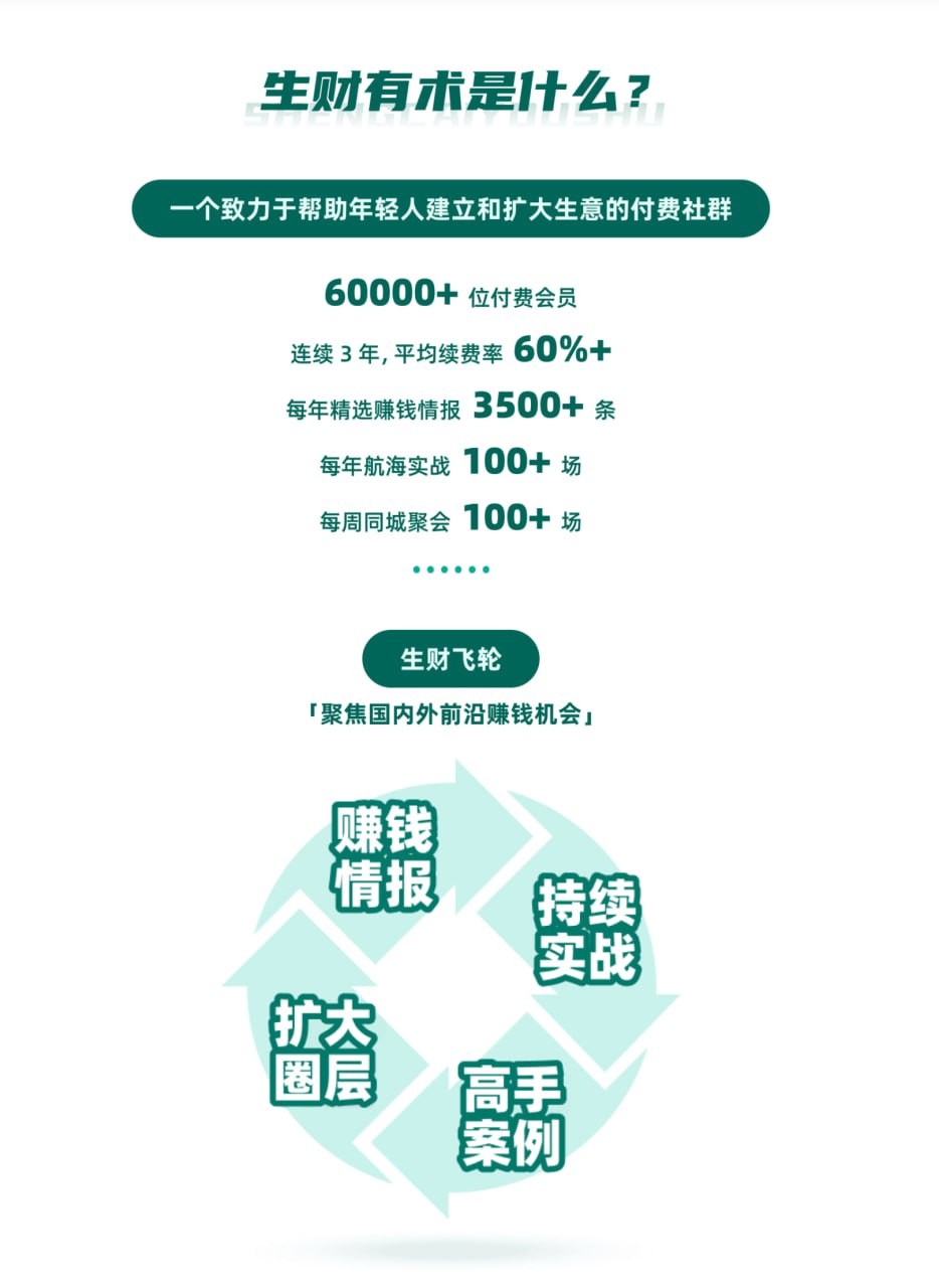 生财有术·付费资源 合集(2021-2024)PDF 【14.4GB】