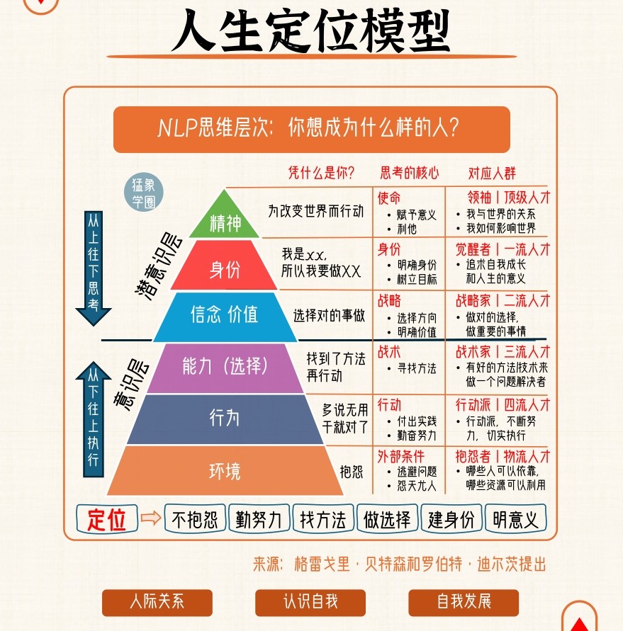 付费VIP社群流出:《人生成长破圈模型》 1.5M